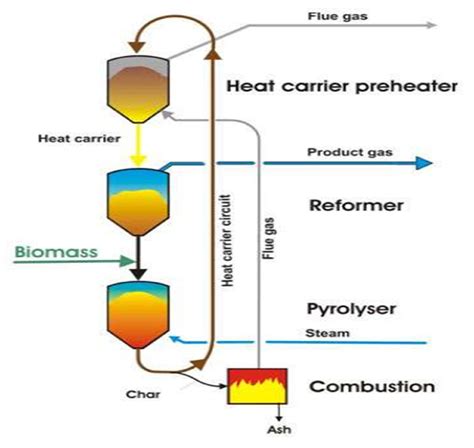 Biomethanation 的图像结果