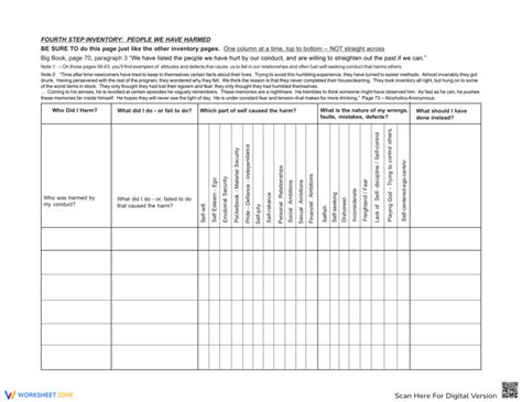 Image result for 4th Step Character Defects