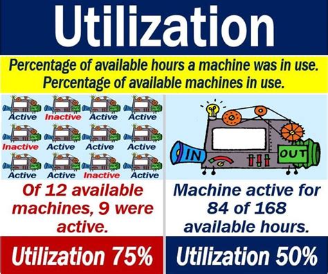 Image result for Utilisation or Utilization