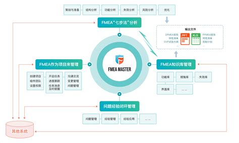 FMEA解决方案_聪脉（上海）信息技术有限公司