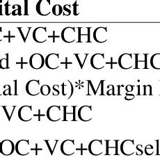 Calculation Options 的图像结果