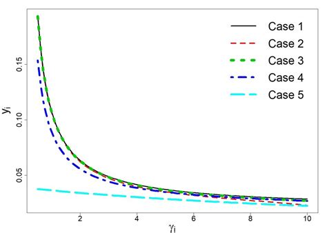 Image result for Certainty Equivalent Return Formula