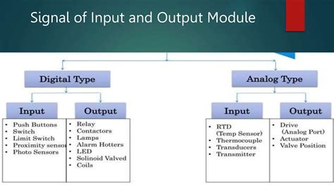 Image result for Programmable Logic Controller SCADA
