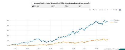 Wright Research - Strategy Simulator | Wright Blogs