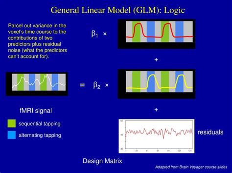 Image result for General Linear Model Anova