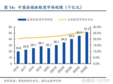 中式快餐行业研究：中餐优质赛道，成长性与估值探讨|外卖|快餐|门店_新浪新闻