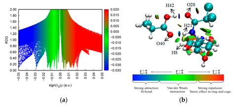 Theoretical Insight into the Interaction between Chloramphenicol and ...