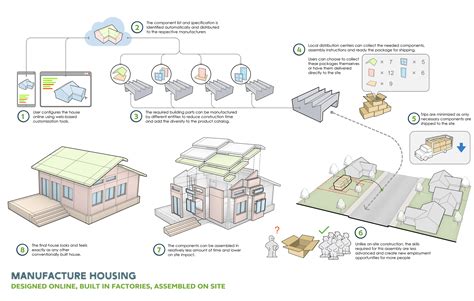 Modular Building Construction 的图像结果