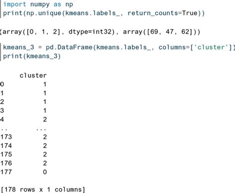 Learn Pandas Python Harry 的图像结果