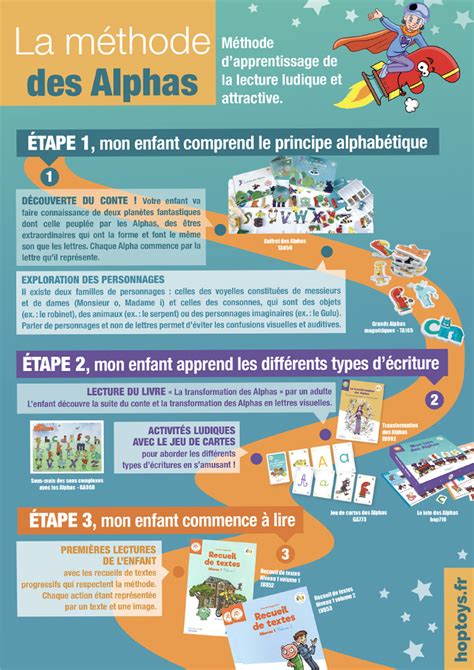 Image result for Alphas Lecture