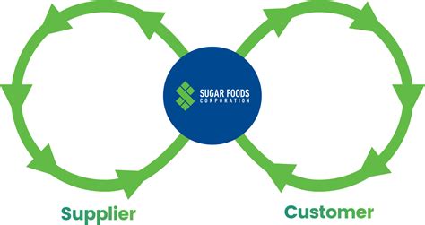 Sugar Contact Management 的图像结果
