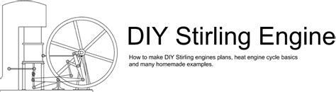 Stirling Engine Generator designs, models to full size Stirling units