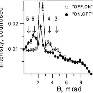 Image result for Interference Pattern 3D