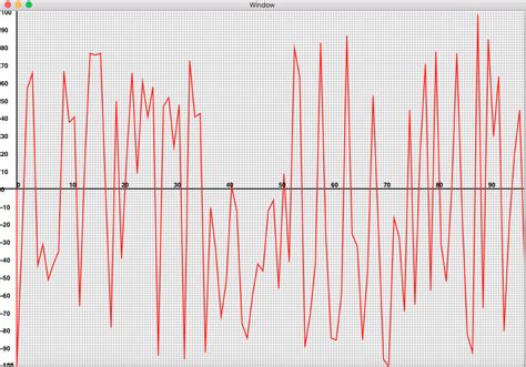 Image result for Graph Dynamic Python