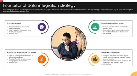 Data Integration Strategy 的图像结果