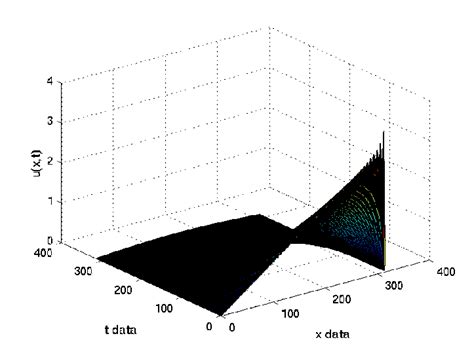 Image result for Using Separation Method for Heat Equation