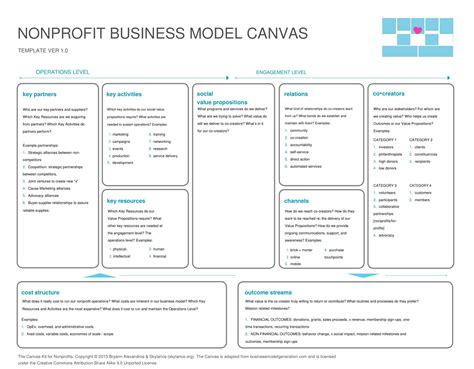 Image result for Business Model Canvas Template Example