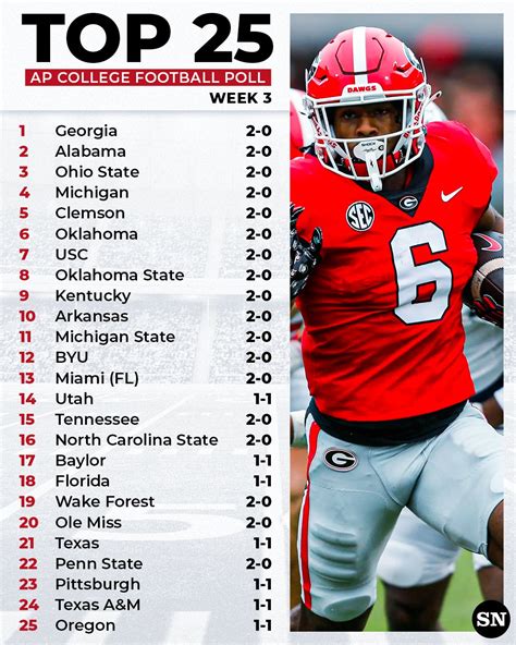 Top 25 College Football Rankings 2026