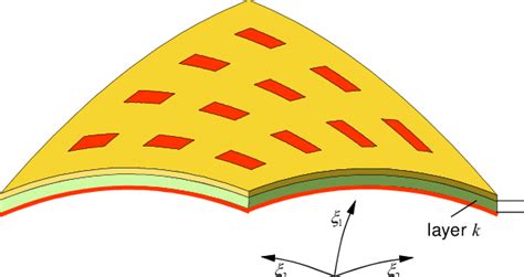 Image result for Conformal Mircostrip Array