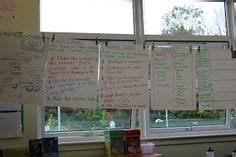 Image result for Talk for Writing Acting the Text Map Example