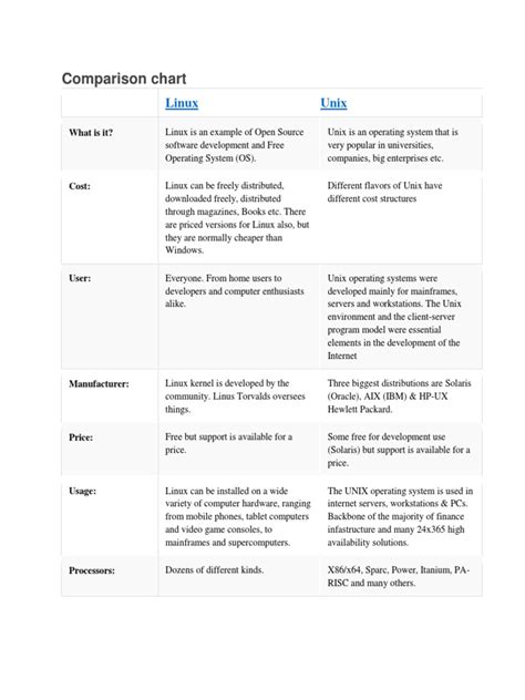 Linux Distro Comparison Chart 的图像结果