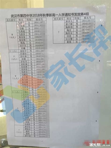 2018年武汉第四中学新高一录取名单(4)_中考资讯_武汉中考网