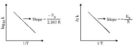 Chemical Kinetics Short Notes for Class 12, IIT-JEE & NEET
