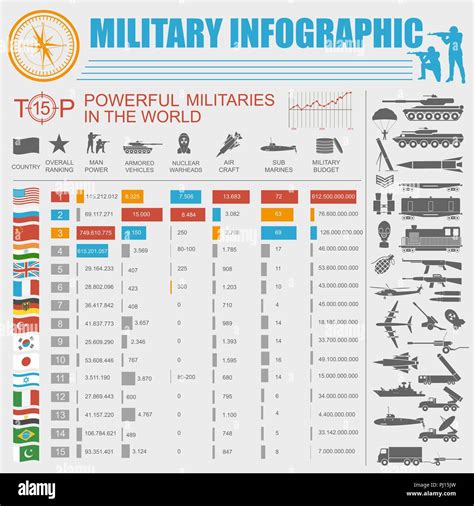 Top 50 Military Ranking In The World at Dora Snoddy blog