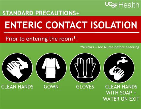 Image result for Isolation Signs Color-Coded