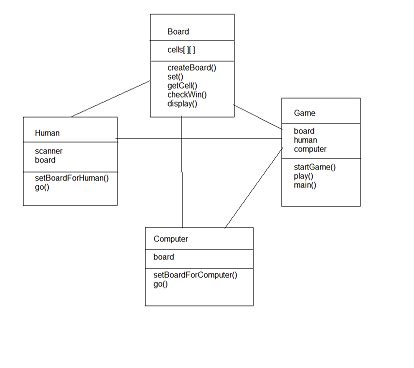Image result for Class Intefface in Java Automation
