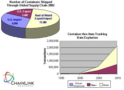 Data Explosion Graph 的图像结果