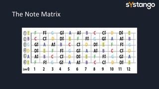 Image result for Guitar Tablatures Python