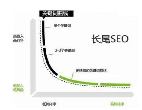 企业网站整站seo优化外包服务多少钱？seo代运营 - 哔哩哔哩