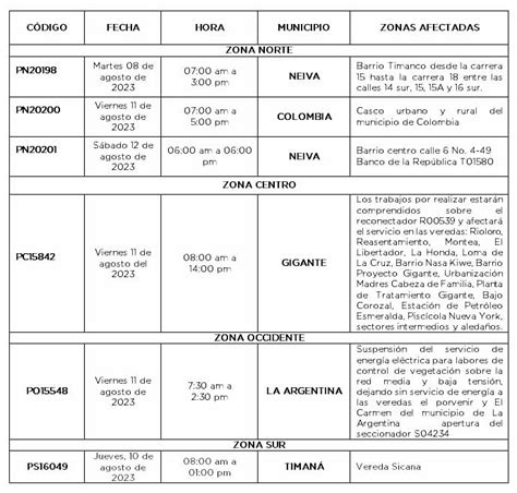 Se presentarán suspensiones del servicio de energía en varios ...