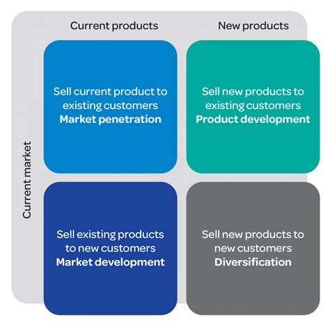 Market Development 的图像结果