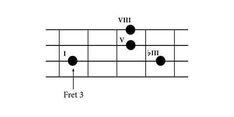 C Minor Chord Piano Keyboard Demo Youtube