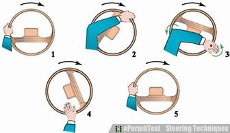 Image result for Hand Over Hand Steering Tutorial