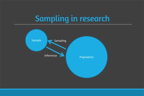 Probability Samples 的图像结果