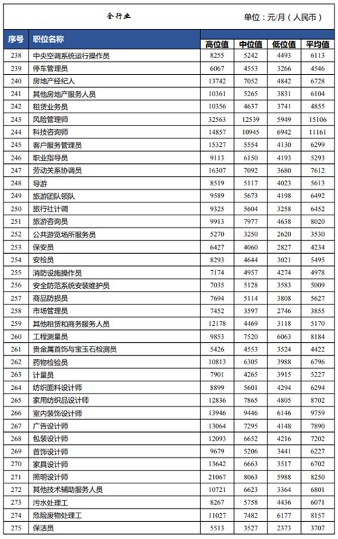 2020年深圳市人力资源市场工资指导价位-深圳办事易-深圳本地宝