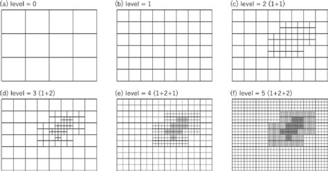 MTH Multi-Level Layout 的图像结果