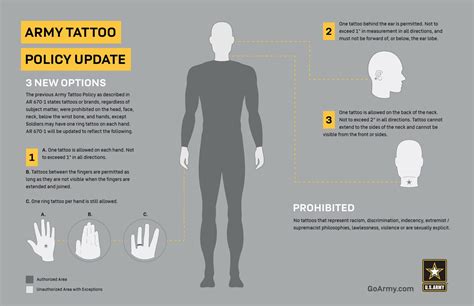 New Army Tattoo Policy 2023 | AR 670-1 Tattoos Regulation
