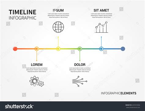 Graphical Timeline 的图像结果