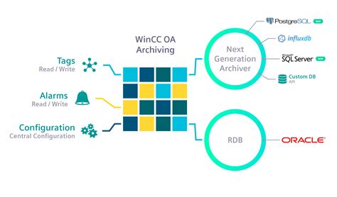 Simatic Wincc Software