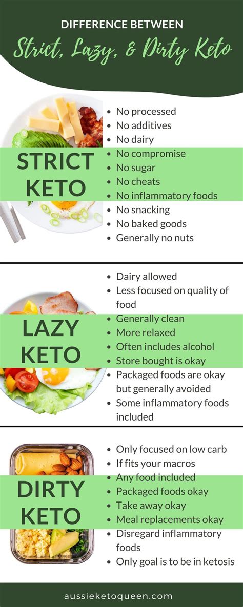 dirty keto diet