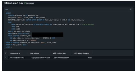 Databricks SQL Warehouse 的图像结果