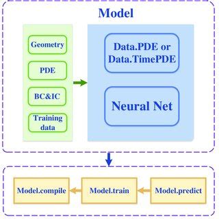 Image result for Deepxde Pinn Example
