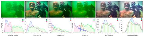 Underwater Image Restoration via Adaptive Color Correction and Contrast ...