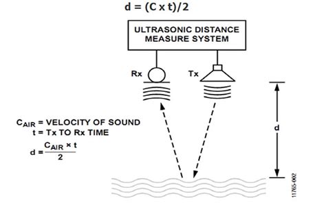 Ultrasonic Level Sensor Principle 的图像结果