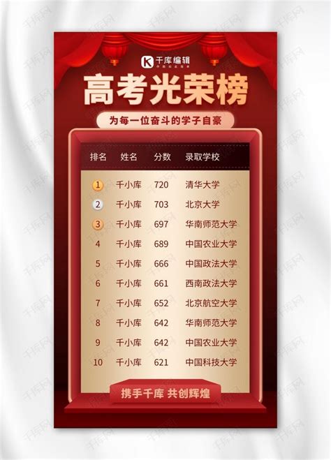 高考成绩光荣榜红色手机海报海报模板下载-千库网