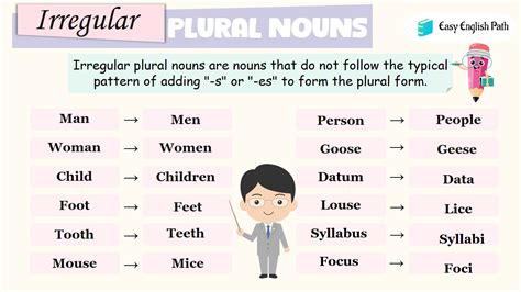 Irregular Plural Nouns, Definition with Examples In English ...